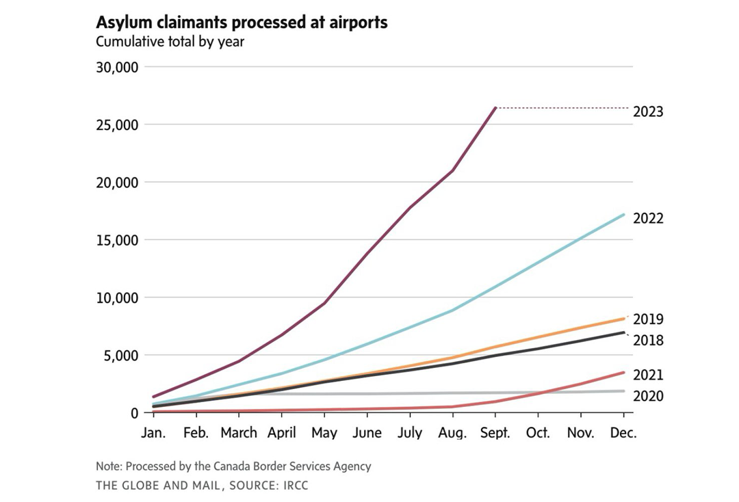 درهای باز برای پناهندگان: آیا امکانات کانادا جوابگو هست؟
